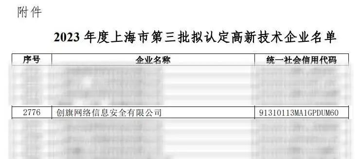 创旗网安荣获2023年度上海市第三批高新技术企业认定(图2) 创旗网安荣获2023年度上海市第三批高新技术企业认定(图2)