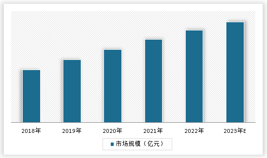 中国高新技术行业发展深度分析与未来投资研究报告(2023-2030年)(图3) 中国高新技术行业发展深度分析与未来投资研究报告(2023-2030年)(图3)