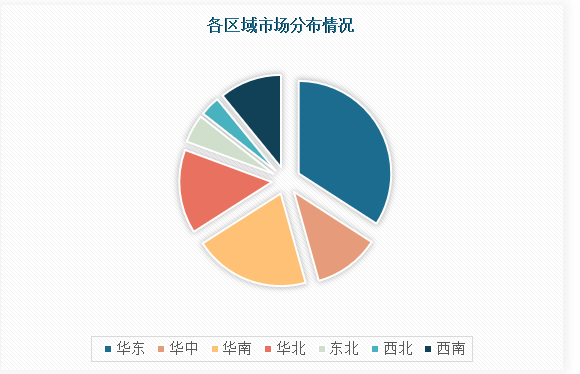 中国高新技术行业发展深度分析与未来投资研究报告(2023-2030年)(图4) 中国高新技术行业发展深度分析与未来投资研究报告(2023-2030年)(图4)
