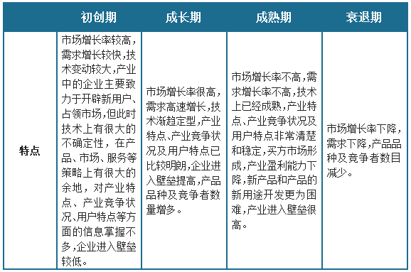 中国高新技术行业发展深度分析与未来投资研究报告(2023-2030年)(图1) 中国高新技术行业发展深度分析与未来投资研究报告(2023-2030年)(图1)