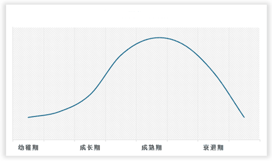 中国高新技术行业发展深度分析与未来投资研究报告(2023-2030年)(图2) 中国高新技术行业发展深度分析与未来投资研究报告(2023-2030年)(图2)