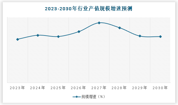 中国高新技术行业发展深度分析与未来投资研究报告(2023-2030年)(图5) 中国高新技术行业发展深度分析与未来投资研究报告(2023-2030年)(图5)
