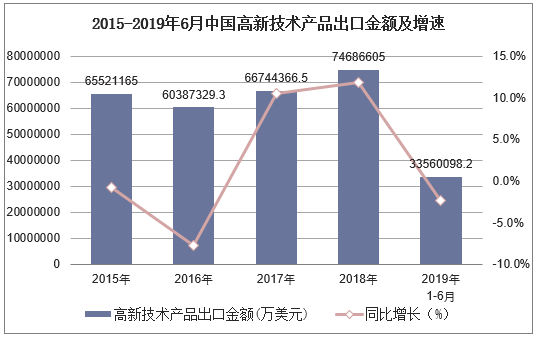 2019-2025年中国高新技术行业发展趋势预测及投资战略咨询报告(图1) 2019-2025年中国高新技术行业发展趋势预测及投资战略咨询报告(图1)