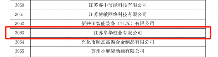 荣耀时刻 兆弟控股集团再添一家国家高新技术企业(图2) 荣耀时刻 兆弟控股集团再添一家国家高新技术企业(图2)