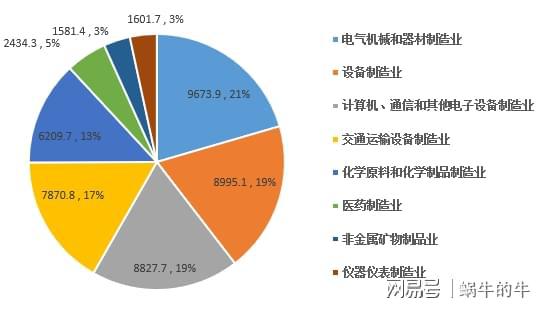 以行业视角观察浙江省高新技术产业的发展!(图1) 以行业视角观察浙江省高新技术产业的发展!(图1)