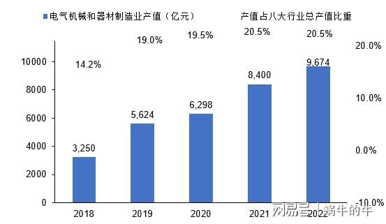 以行业视角观察浙江省高新技术产业的发展!(图2) 以行业视角观察浙江省高新技术产业的发展!(图2)