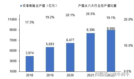以行业视角观察浙江省高新技术产业的发展!(图3) 以行业视角观察浙江省高新技术产业的发展!(图3)