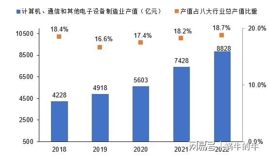 以行业视角观察浙江省高新技术产业的发展!(图4) 以行业视角观察浙江省高新技术产业的发展!(图4)