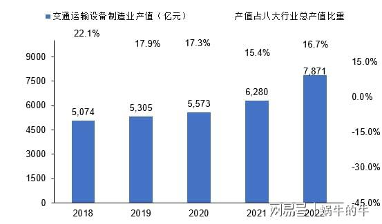 以行业视角观察浙江省高新技术产业的发展!(图5) 以行业视角观察浙江省高新技术产业的发展!(图5)