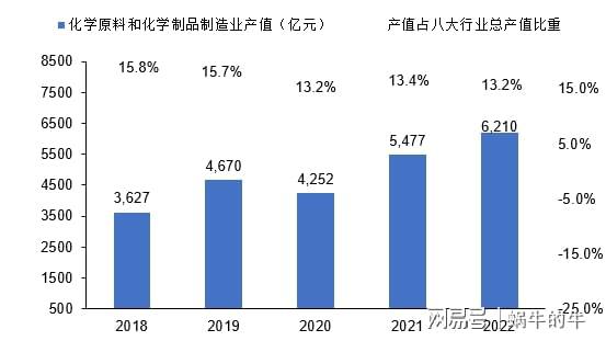 以行业视角观察浙江省高新技术产业的发展!(图6) 以行业视角观察浙江省高新技术产业的发展!(图6)