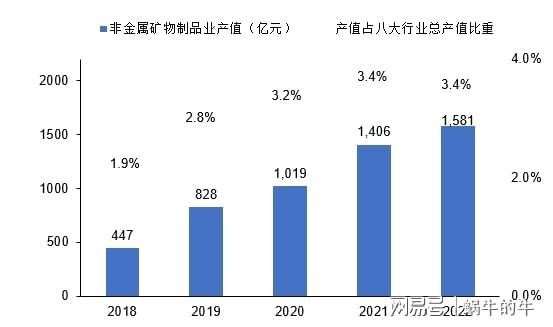 以行业视角观察浙江省高新技术产业的发展!(图8) 以行业视角观察浙江省高新技术产业的发展!(图8)