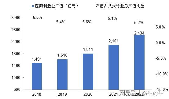 以行业视角观察浙江省高新技术产业的发展!(图7) 以行业视角观察浙江省高新技术产业的发展!(图7)