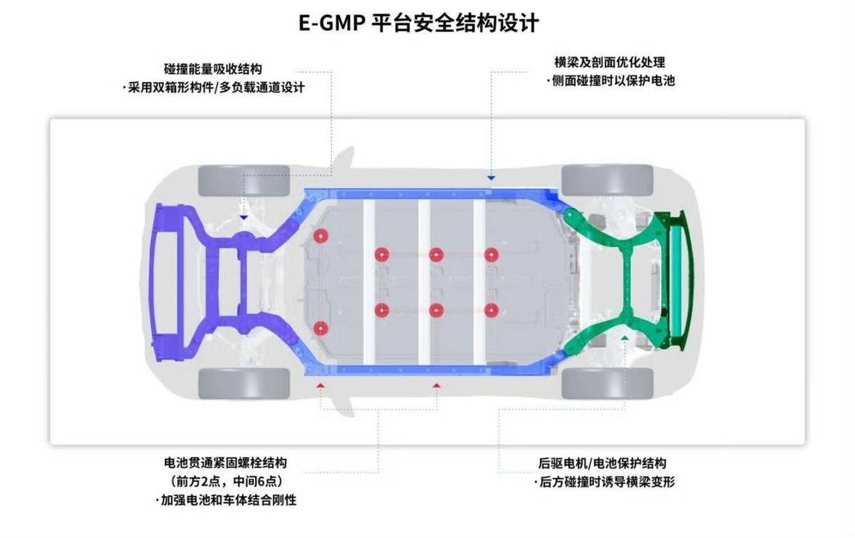 现代汽车以领先的科技实力为实现全面碳中和贡献力量(图6) 现代汽车以领先的科技实力为实现全面碳中和贡献力量(图6)