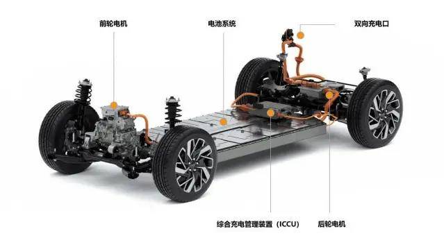 描绘电动新蓝图直击北京现代Hi-Tech超级技术日(图5) 描绘电动新蓝图直击北京现代Hi-Tech超级技术日(图5)