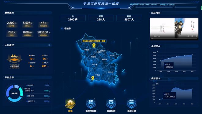 重磅喜讯 国家级高新技术企业+1!芒种数字乡村通过认定(图3) 重磅喜讯 国家级高新技术企业+1!芒种数字乡村通过认定(图3)