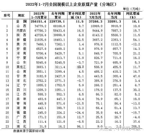 上半年沿海多省工业利润同比暴跌北京腰斩东莞多家电子厂倒闭(图2) 上半年沿海多省工业利润同比暴跌北京腰斩东莞多家电子厂倒闭(图2)