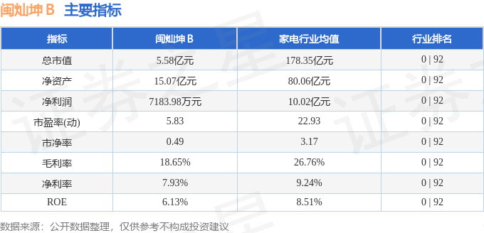 闽灿坤B(200512)1月25日主力资金净卖出360万元(图2) 闽灿坤B(200512)1月25日主力资金净卖出360万元(图2)