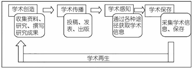 《现代电影技术》｜新时代推进电影科技期刊高质量发展的实践与思考(图8)