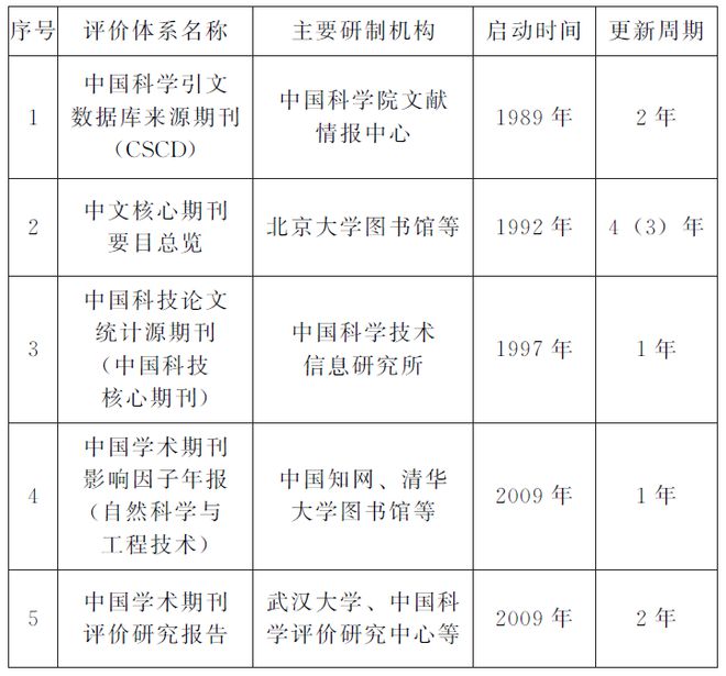 《现代电影技术》｜新时代推进电影科技期刊高质量发展的实践与思考(图3)