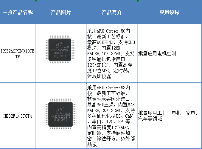 第四届CMIMS多位专家与代表展商将聚焦电控技术(图3) 第四届CMIMS多位专家与代表展商将聚焦电控技术(图3)