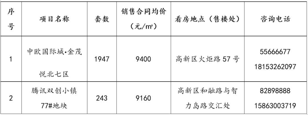 聚焦高质量发展回首2023年青岛高新区的城市建设高光时刻(图2)